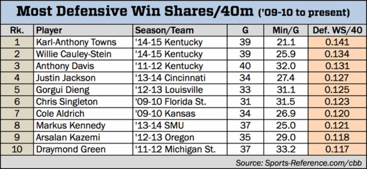 defensive-win-shares.gif